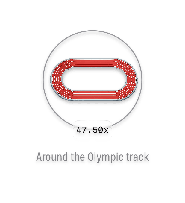 Journey till now share card: around the Olympic track